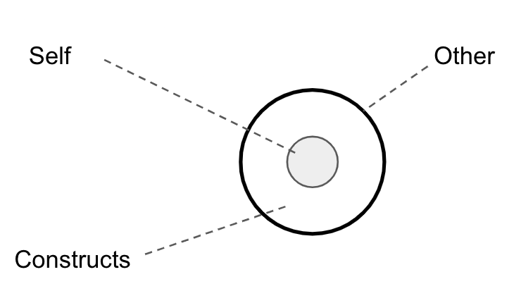 The Deep Structure of Culture