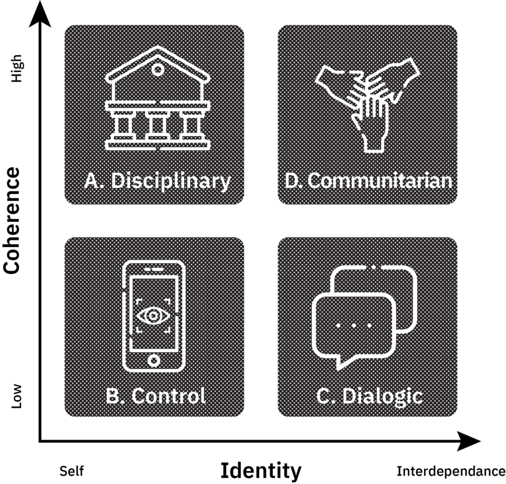 Figure 1: The 4 Narrative Environments