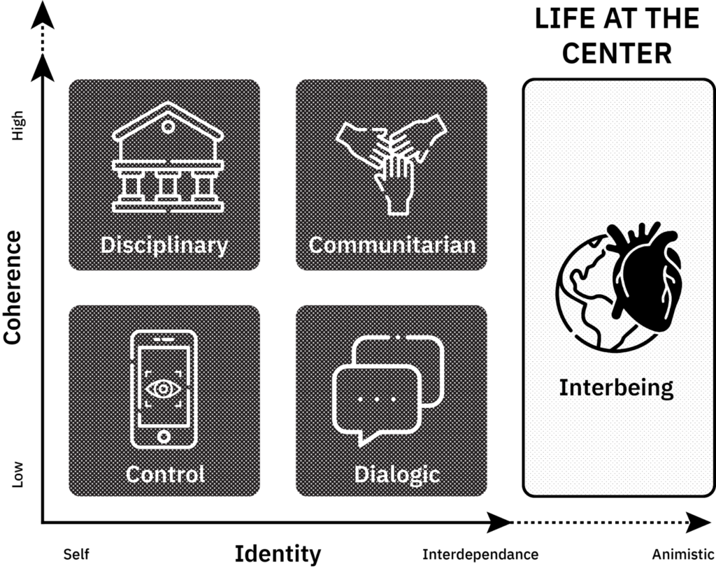 Evolving Culture to Systems Syntropy