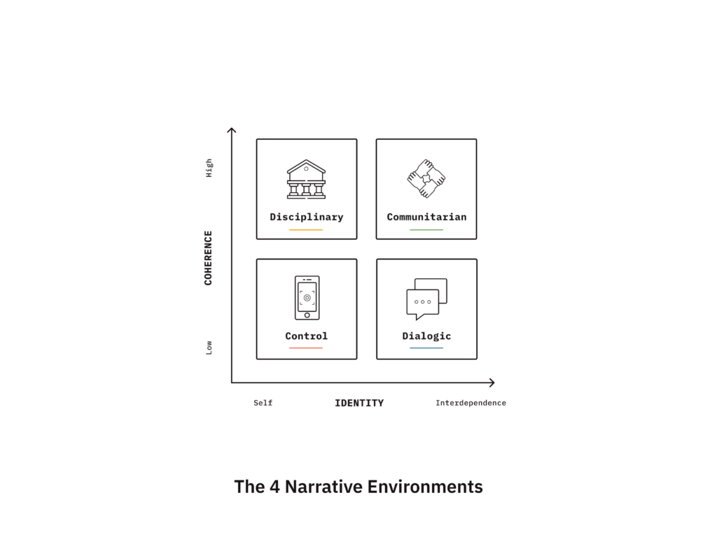 Figure 1: The 4 Narrative Environments