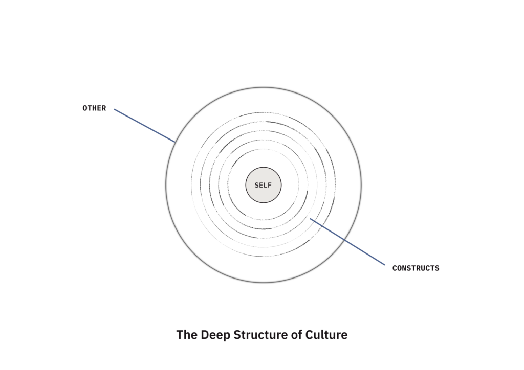 The Deep Structure of Culture